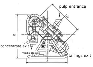 Magnetic Separation Machine, Weight Separation Machine, Magnetic Separation Component, Magnetic Separation Systems