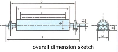 Non-magnetic Flat Supporting Roll