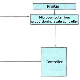 Microcomputer electromagnetic iron proportioning scale, proportioning systems, proportioning equipment,iron proportioning scale China