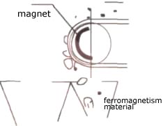 electromagnetic pulleys