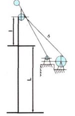 Pattern B-Vertical coiling through radial reversing wheel