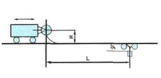 Pattern D-Horizontal coiling on the ground coiler movable